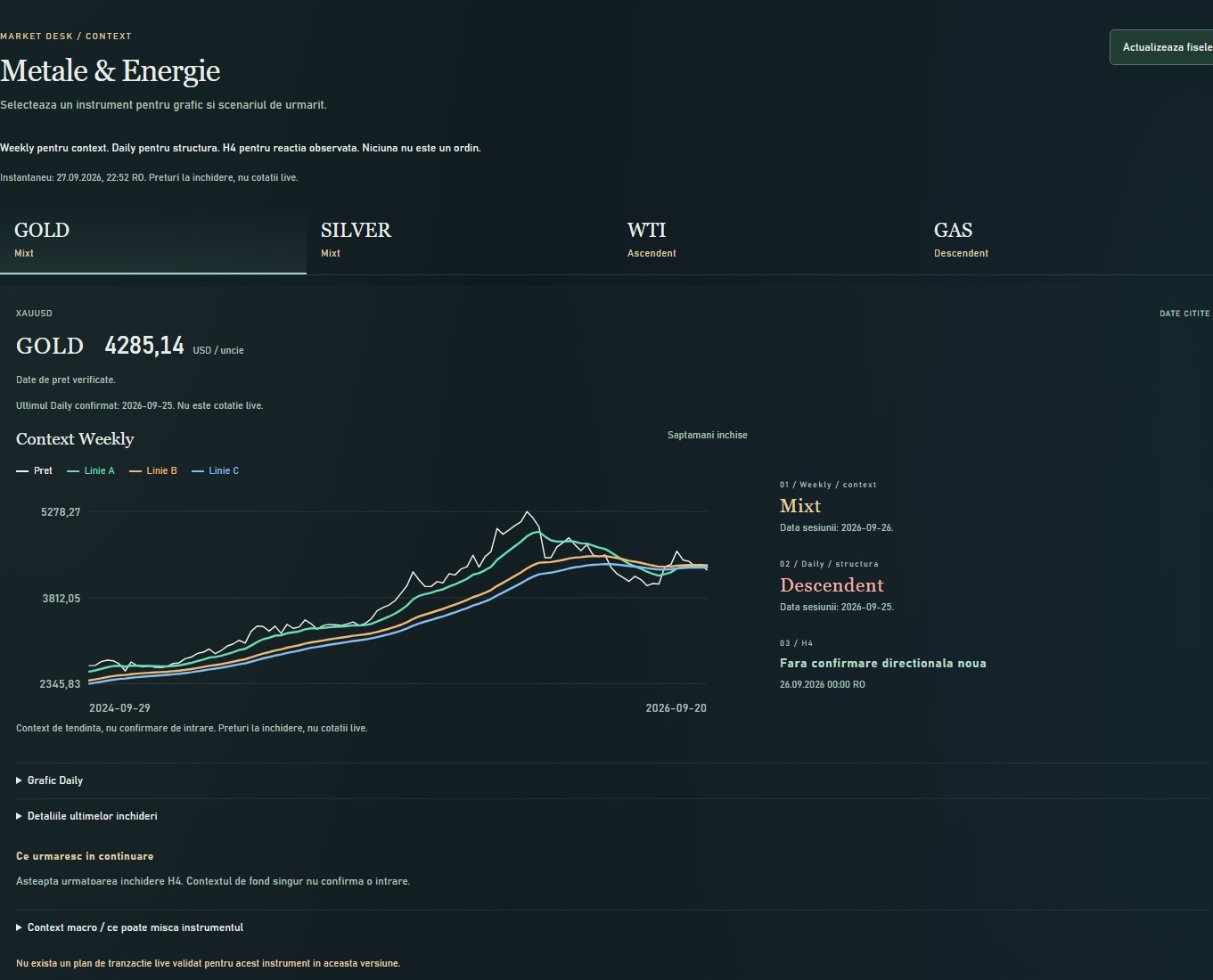 Panoul real Metale si Energie din LEM, cu structura Weekly pentru Gold